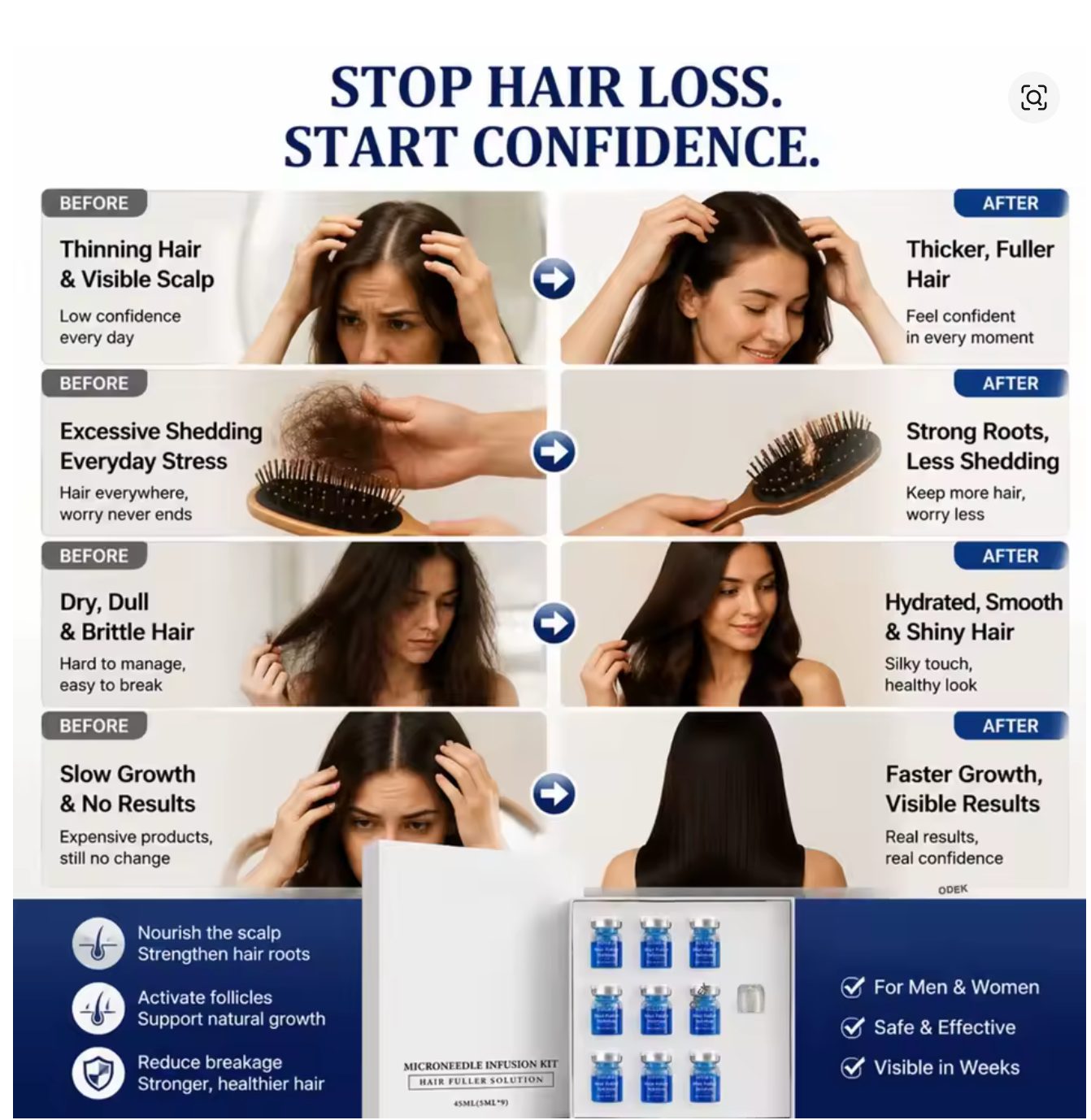 Microneedling Hair &  Scalp Serum Care Kit
